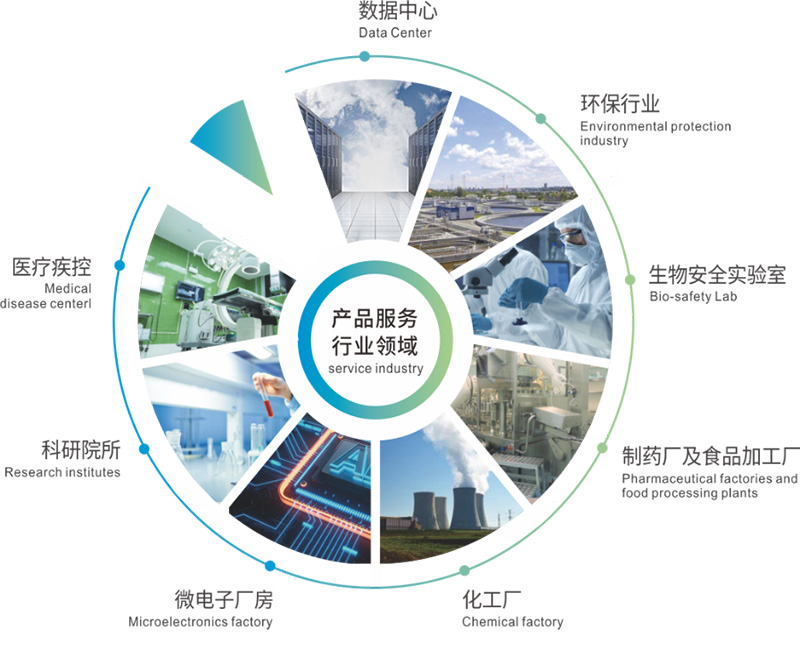億天凈化邀您共赴第八屆綠色工廠廠務(wù)大會(huì)—聚焦廠務(wù)創(chuàng)新，賦能綠色發(fā)展