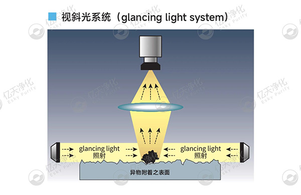 潔凈室大顆粒檢測用這臺儀器就夠了！