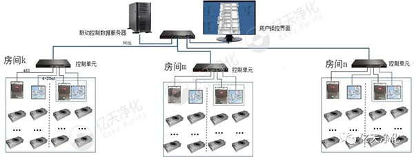 半導(dǎo)體生產(chǎn)環(huán)境全方位超潔凈解決方案
