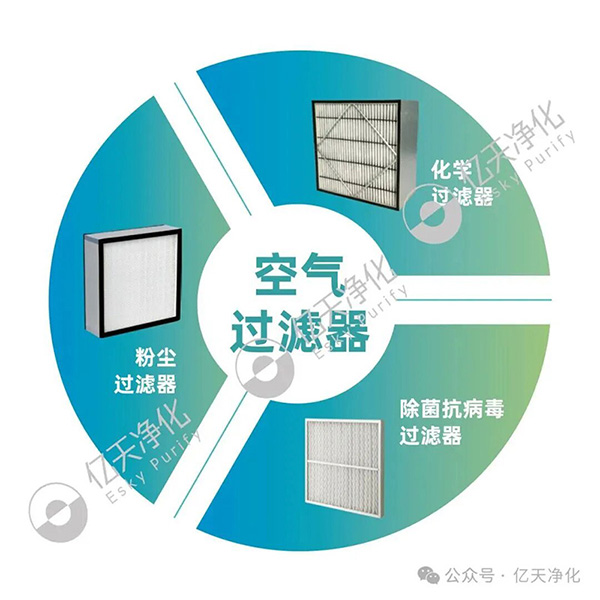 解讀：潔凈室過濾器為何要做檢測？